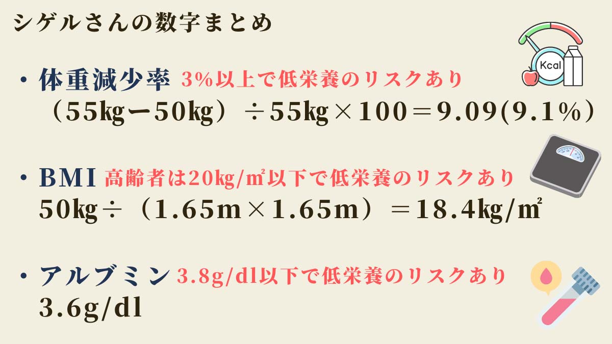 シゲルさんの数字まとめの図