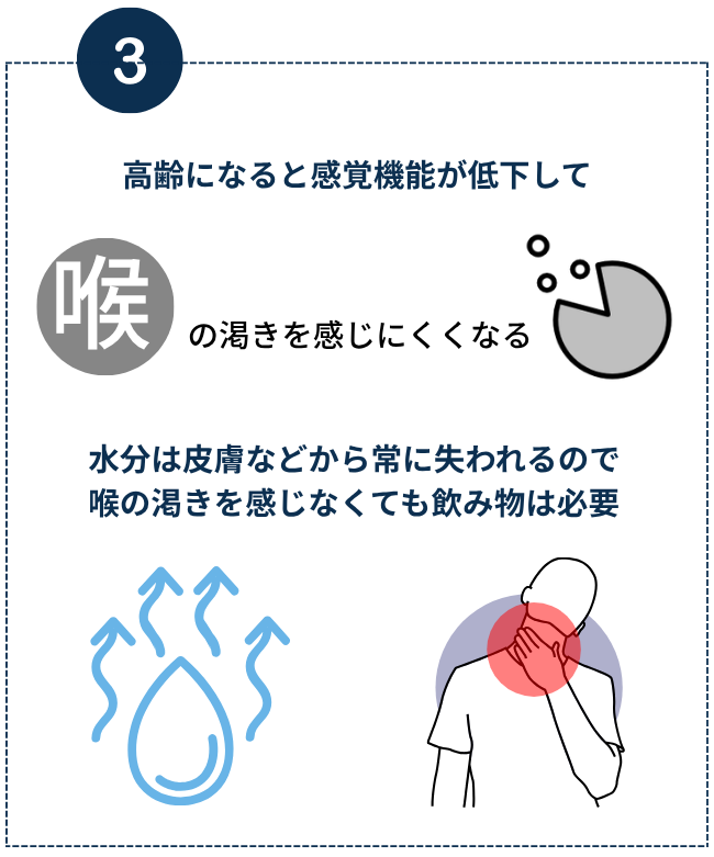 「喉の渇きの鈍化」の図。