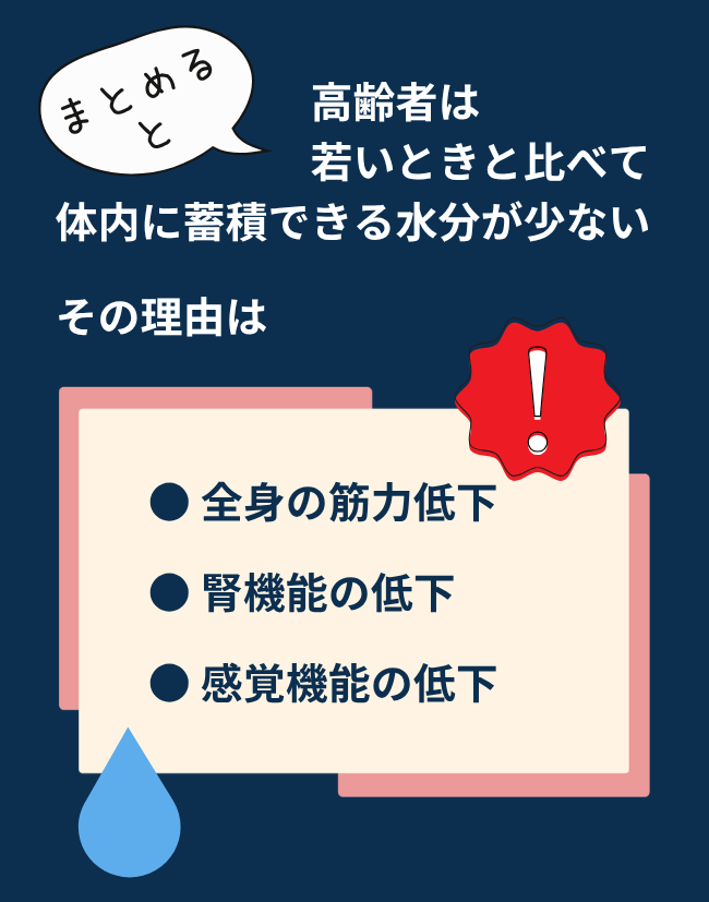 「体内の水分量減少の理由まとめ」の図。