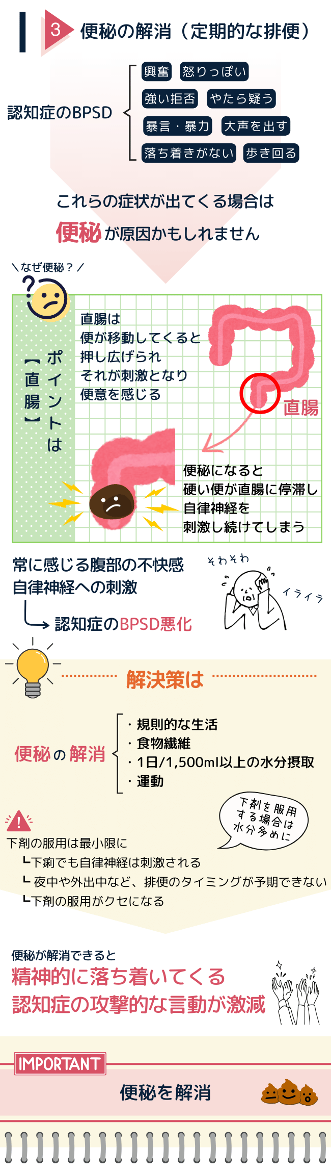 便秘が認知症の行動・心理症状（BPSD）を悪化させる可能性を説明するポスターです。硬い便が自律神経を刺激し、不穏や攻撃的行動、不安、落ち着きのなさなどを引き起こす仕組みを示しています。対策として、水分補給、食物繊維の摂取、運動、定期的な排便が提案されています。