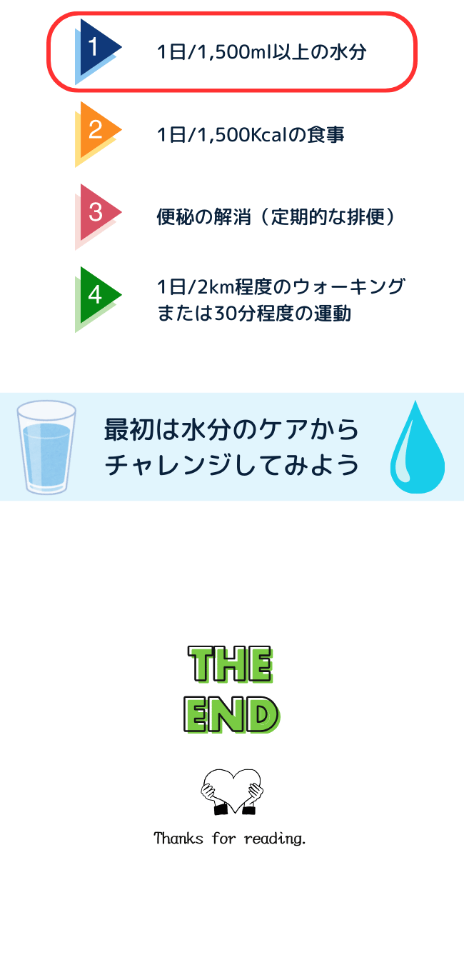 認知症改善に役立つ運動の重要性を解説したポスターです。1日2kmのウォーキングや30分の運動が脳を刺激し、認知力や睡眠の改善につながることを説明しています。さらに、水分補給、食事、便秘の予防といった基本的なケアとの連動性も強調しています。