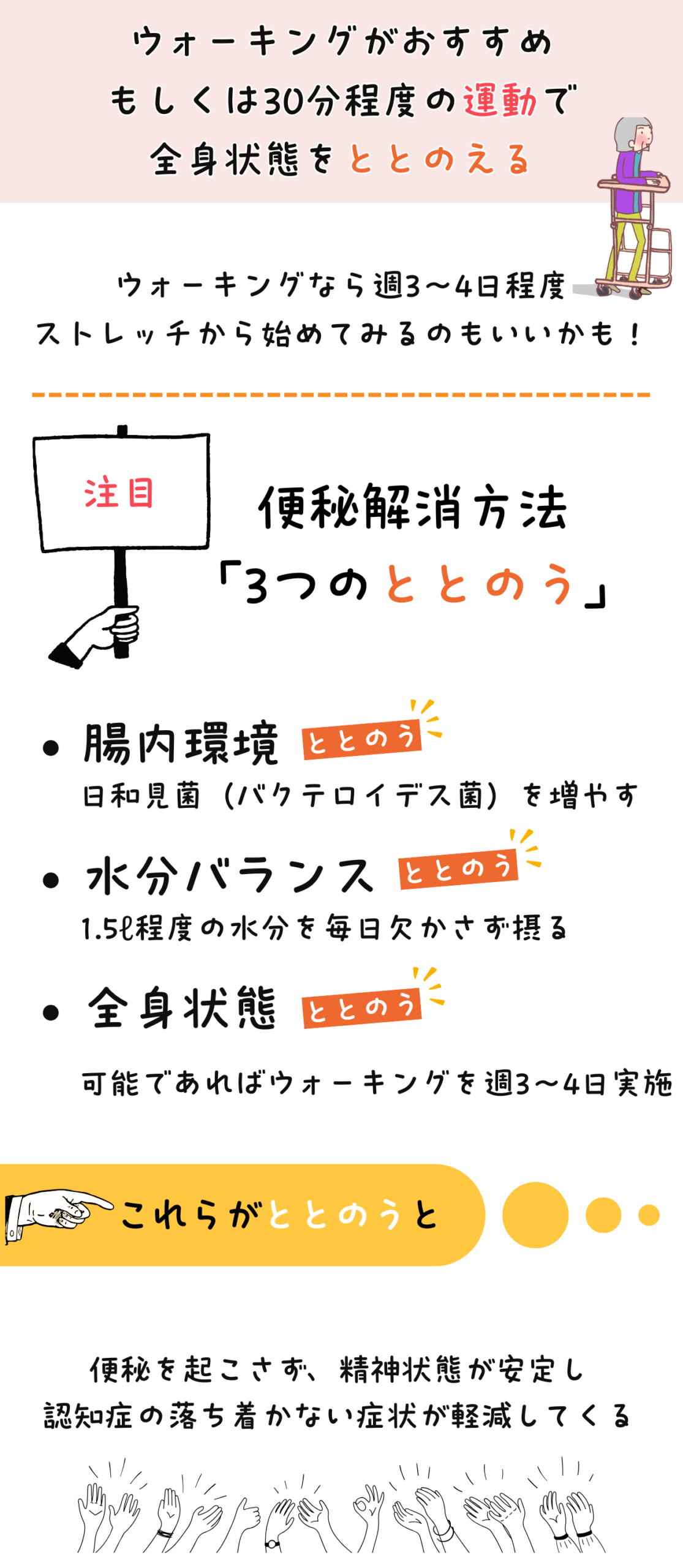 便秘解消の3つのととのえ方をまとめた図解