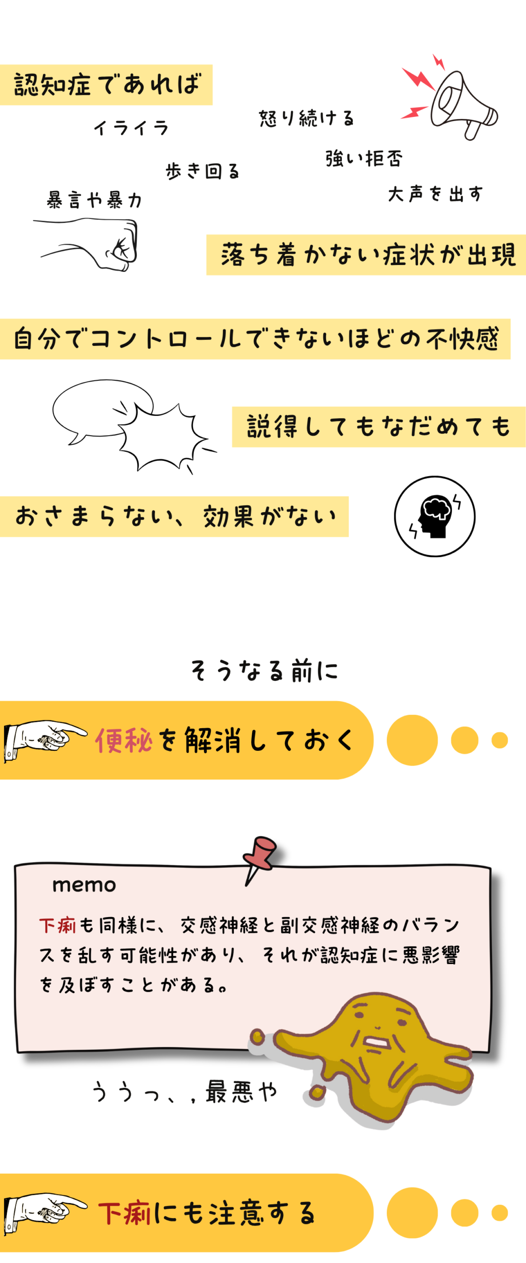 認知症のBPSD(イライラ・暴言・暴力)と便秘が交感神経・副交感神経のバランスに与える影響を示した図解