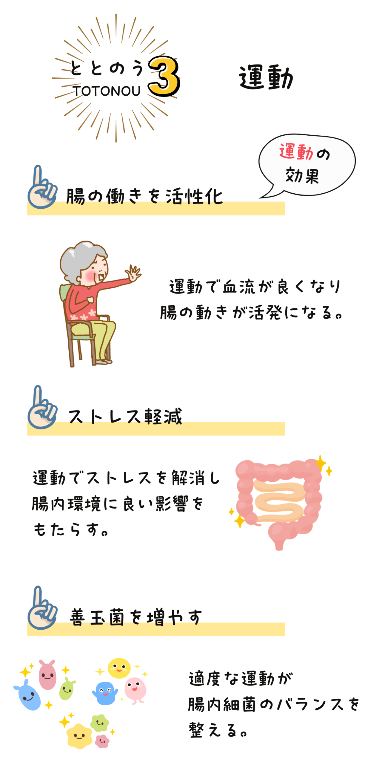 運動が腸の働きを活性化しストレスを軽減することで善玉菌が増え、腸内細菌のバランスが整うことを示した図解