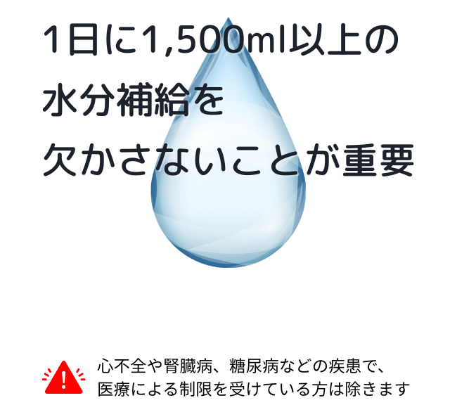 1,500㎖の水分推奨と水分制限がある人への注意喚起を図解