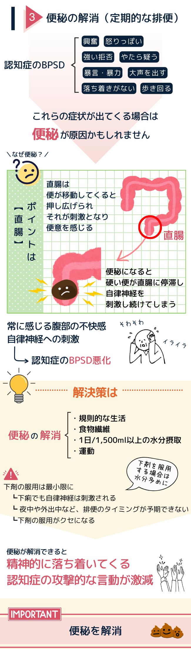便秘により直腸が自律神経を刺激し続け、認知症のBPSDが悪化するメカニズムを示した図解