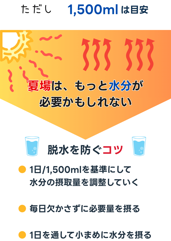 1日1,500mlの水分補給を達成する具体的なコツを示す図解