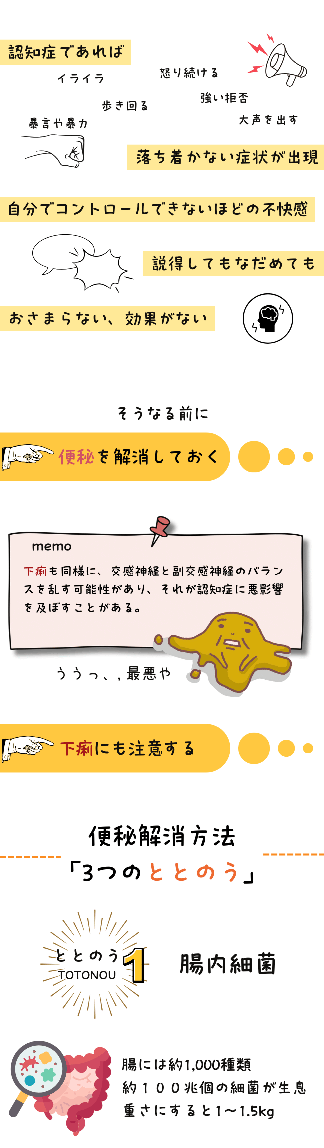 画像には、認知症の症状（イライラ、怒り、暴言、暴力など）と便秘が交感神経・副交感神経のバランスに与える影響について説明されています。また、便秘解消が腸と脳の健康を整える可能性が示されており、腸内細菌の重要性が強調されています（約1,000種類、100兆個の細菌が存在）。