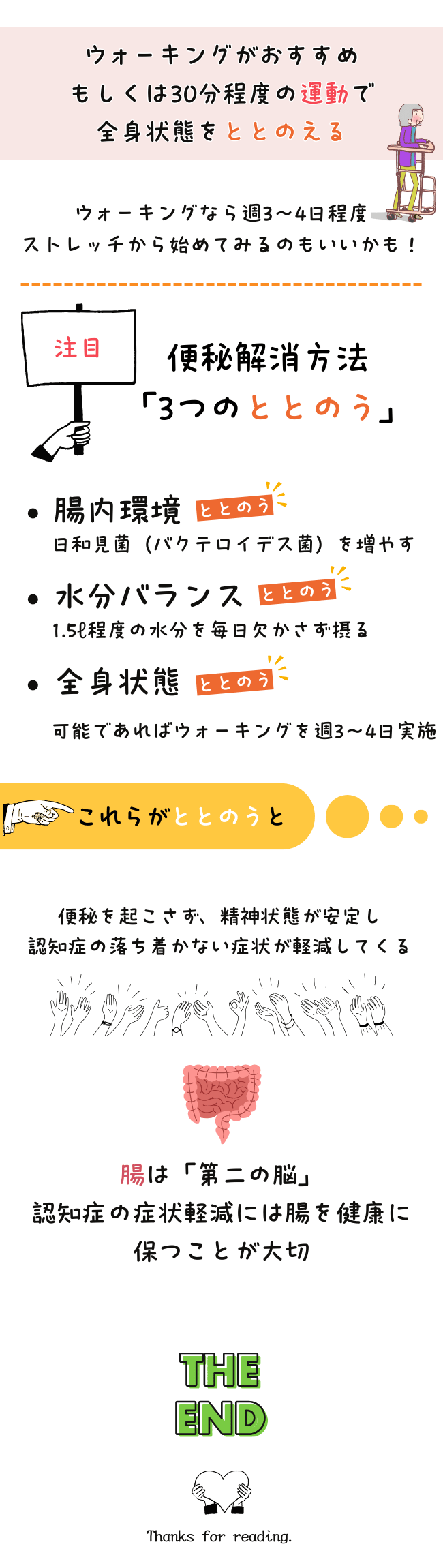 画像は便秘を改善するための3つのポイントについて説明しています。便秘改善には腸内環境の整備、水分補給、適度な運動が重要です。善玉菌を増やすことで腸の活動が活発化し、1.5リットル程度の水分摂取が便通を助けます。運動は腸の働きを促し、腸は「第二の脳」と呼ばれるほど脳や認知機能にも影響を与えます。これらを実践することで健康を維持できます。